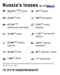Ukraine Invasion: Part 56