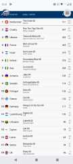 Eurovision 2025 - After Thoughts