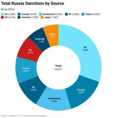 Ukraine Invasion: Part 56