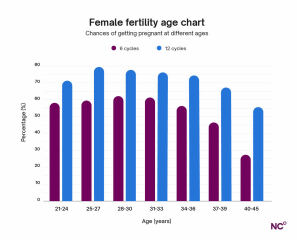 Dr Shehata CRP clinic