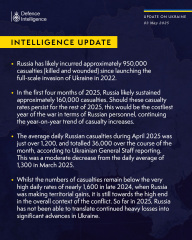 Ukraine Invasion: Part 56