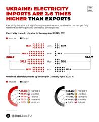 Ukraine Invasion: Part 56