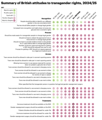 Does anyone else feel disheartened?