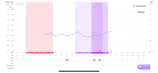 BBT- Have I ovulated?