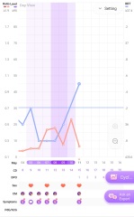 Premom app