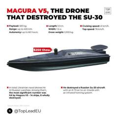 Ukraine Invasion: Part 56