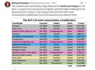 Good Law Project suing the EHRC and Bridget Phillipson - letter before action