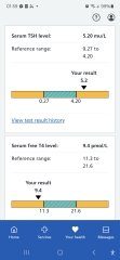 Anyone knowledgeable about thyroid test results pls?