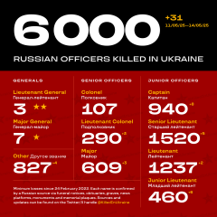 Ukraine Invasion: Part 56