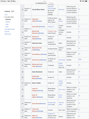Eurovision - was the jury vote impacted by politics?