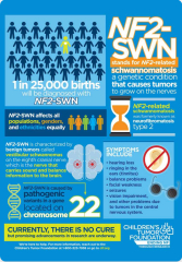 Neurofibromatosis Awareness Month