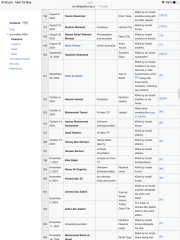 Eurovision - was the jury vote impacted by politics?