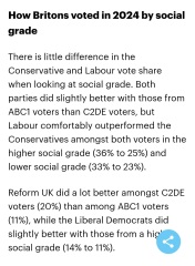 Scared about a poll I read where Reform wins outright in First Past the Post????