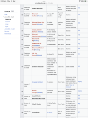 Eurovision - was the jury vote impacted by politics?