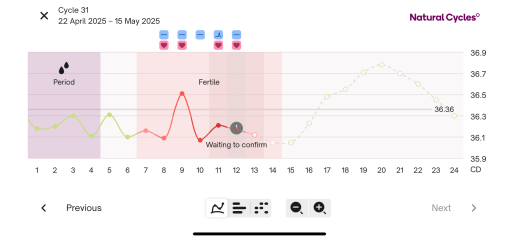 Charting help!! Have I ovulated?