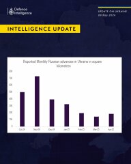 Ukraine Invasion: Part 56