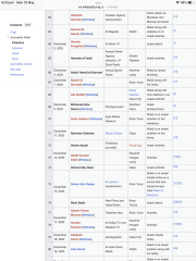 Eurovision - was the jury vote impacted by politics?