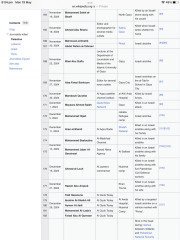 Eurovision - was the jury vote impacted by politics?