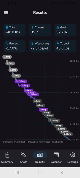 Mounjaro/Wegovy with > 5 stone/30kg to lose.  Thread 8!