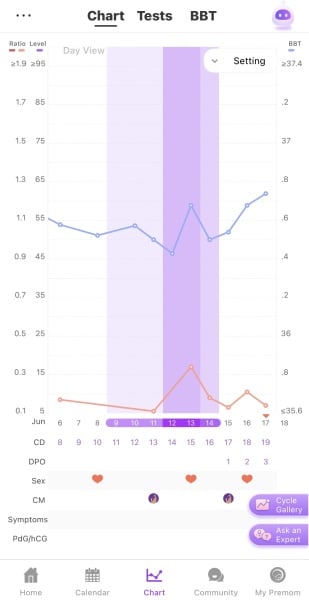JUNE 2025 Trying To Conceive Thread