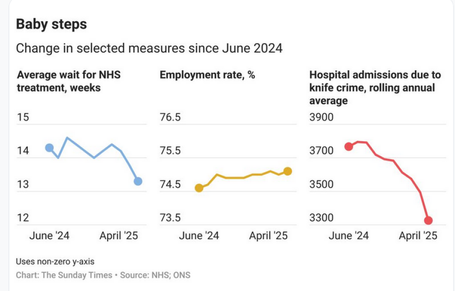 Thread 26 Starmer: Cats, Rebels and Orange Chaos