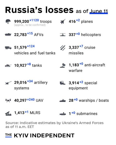 Ukraine Invasion: Part 57