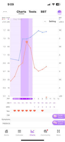 Could this be an early pregnancy sign?