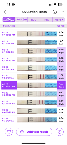 JUNE 2025 Trying To Conceive Thread