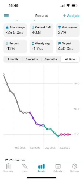 Started MJ in Feb - exhausted and plateau - moving down a dose?