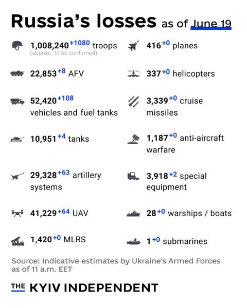 Ukraine Invasion: Part 57