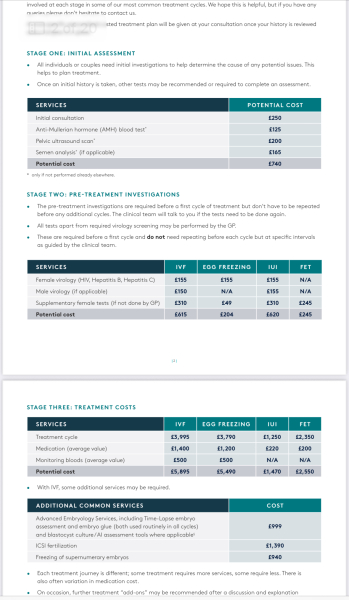IVF / ICSI June 2025