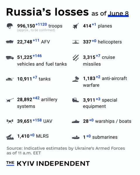 Ukraine Invasion: Part 57