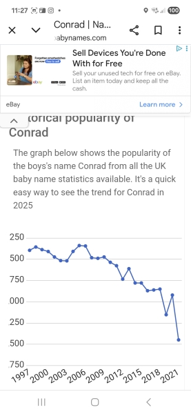 Please help understanding how names Mark and Conrad feel for a boy.