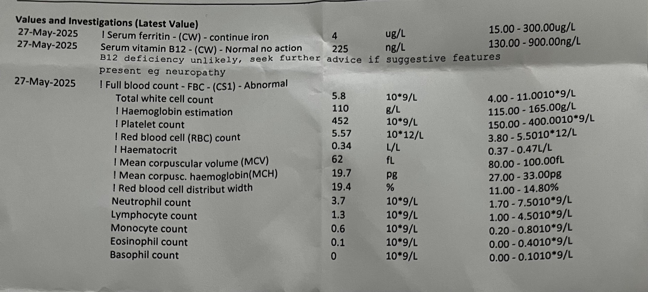 Blood test results