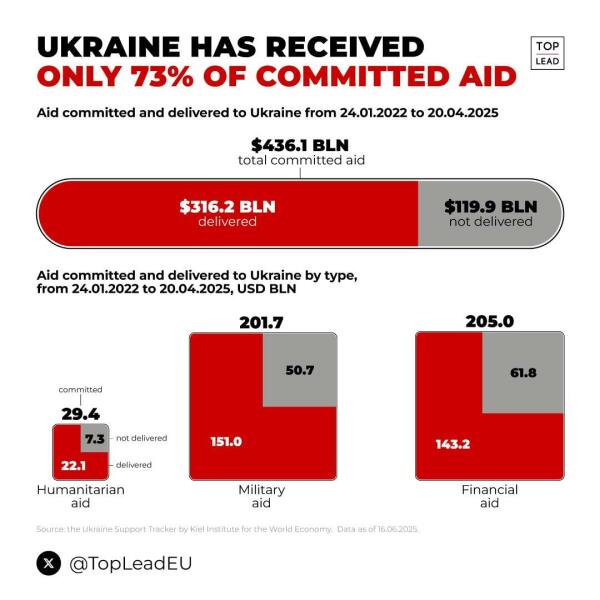 Ukraine Invasion: Part 57