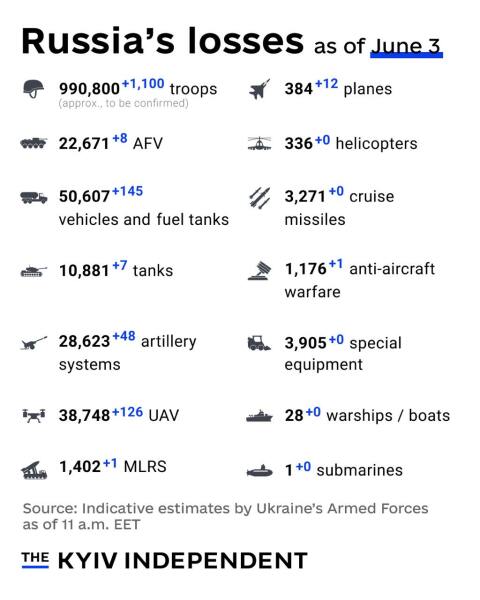 Ukraine Invasion: Part 57