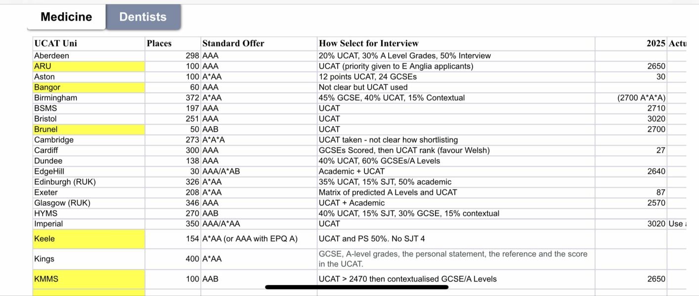 Medicine 2026 entry - part 1
