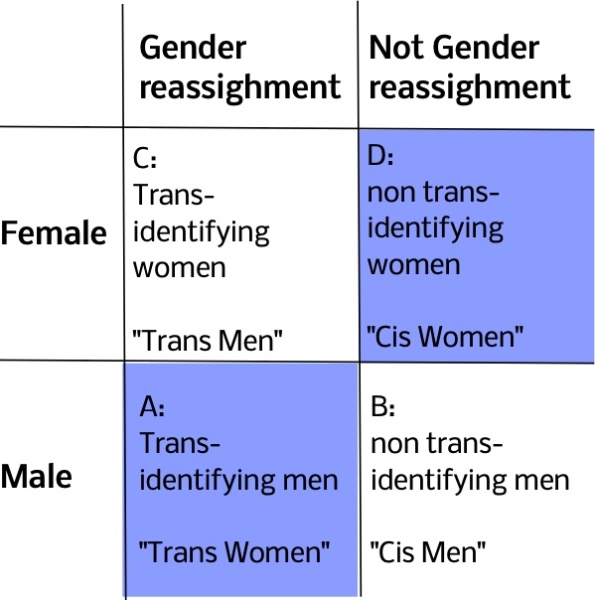 Gems from the Trans Legal Project response to EHRC consultation