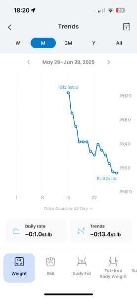 June 2025 Starters - Mounjaro (thread 3)
