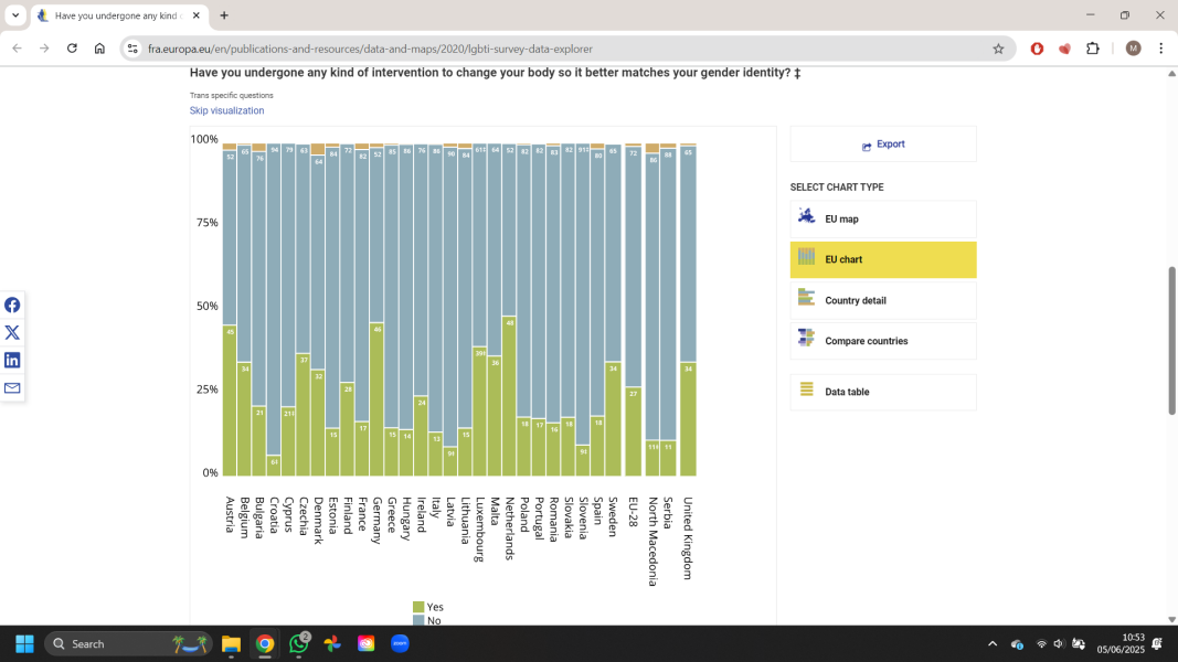 Public opinion turning against transgender ideology yougov poll