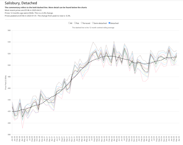 No viewings on our house - would these things put you off?