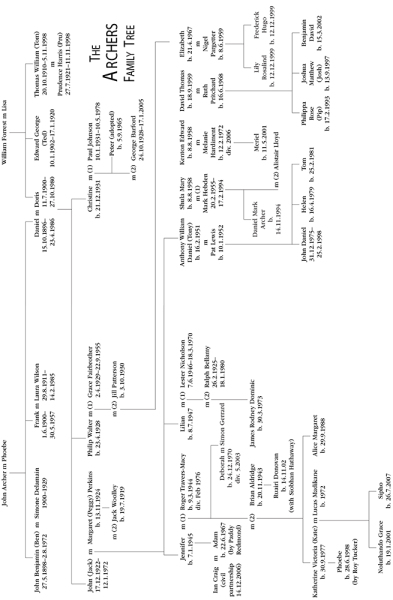 Archers thread #187: Send not to know For whom the bell tolls, It tolls for Peggy. Discuss The Archers here.