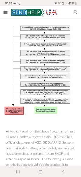 DLA Renewal - anyone heard this before?!