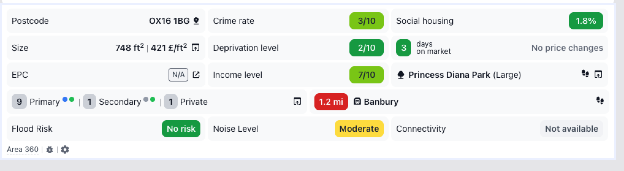 Banbury village safety