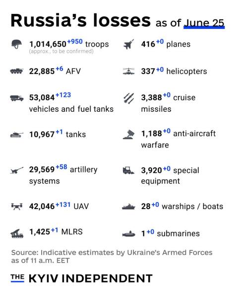 Ukraine Invasion: Part 57