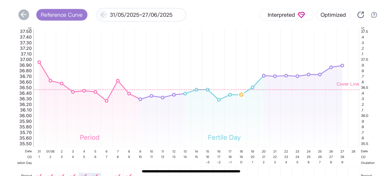 BFP on the way?