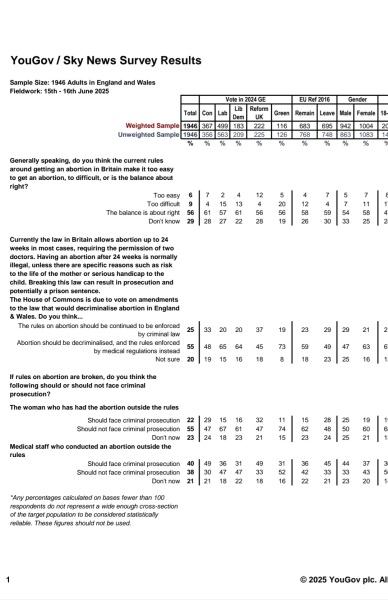 Abortion decriminalisation ‘undermines feminism’ - Kathleen Stock