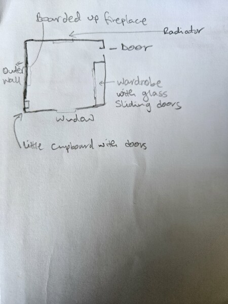 What to do, frustrating layout.