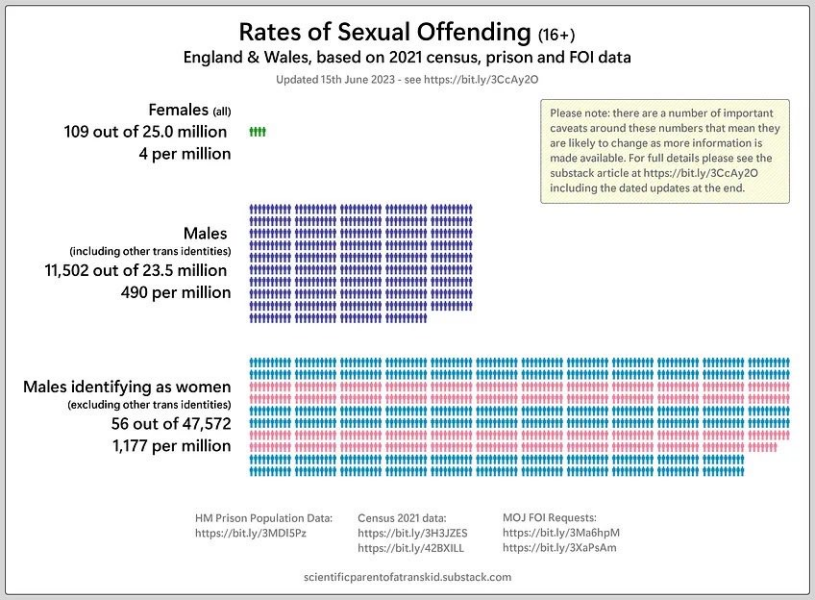 Why is anti-trans so important?