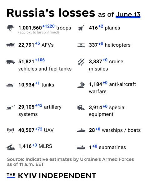 Ukraine Invasion: Part 57